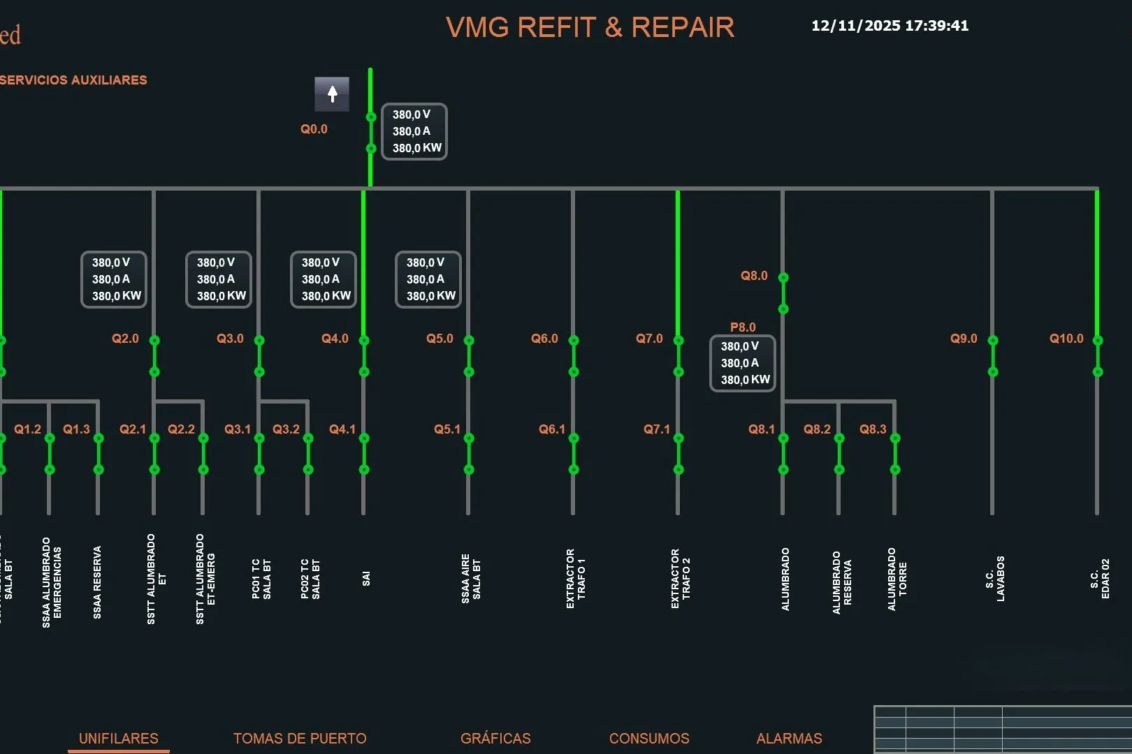 VMG Sagunto · Sistema SCADA y AMS: Sistema SCADA y AMS para el varadero VMG Sagunto: arquitectura descentralizada con 3 PLCs, 2 centros de control unificados y más de 2.500 señales integradas en tiempo real.